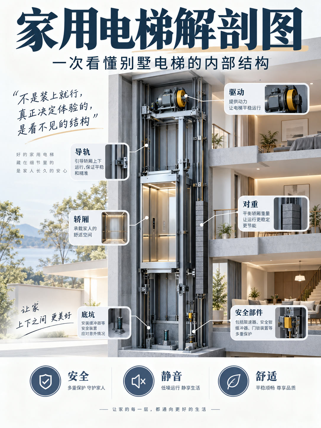 舒兰家用电梯里面到底藏了什么？一张图拆给你看