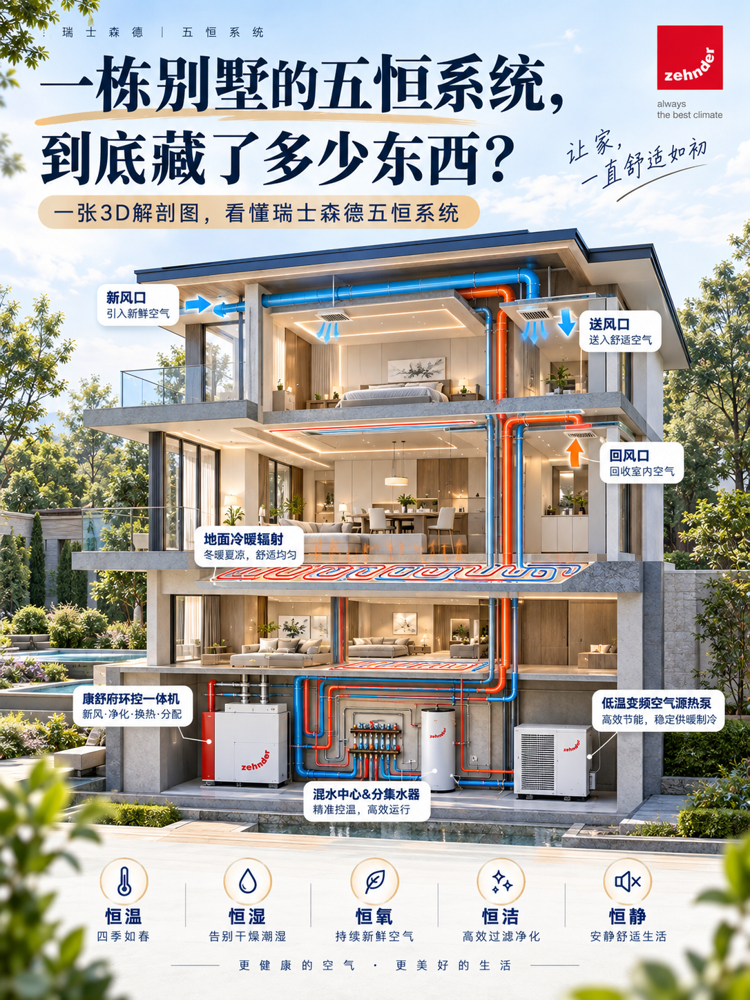 舒兰五恒系统到底怎么工作的？一张解剖图看懂