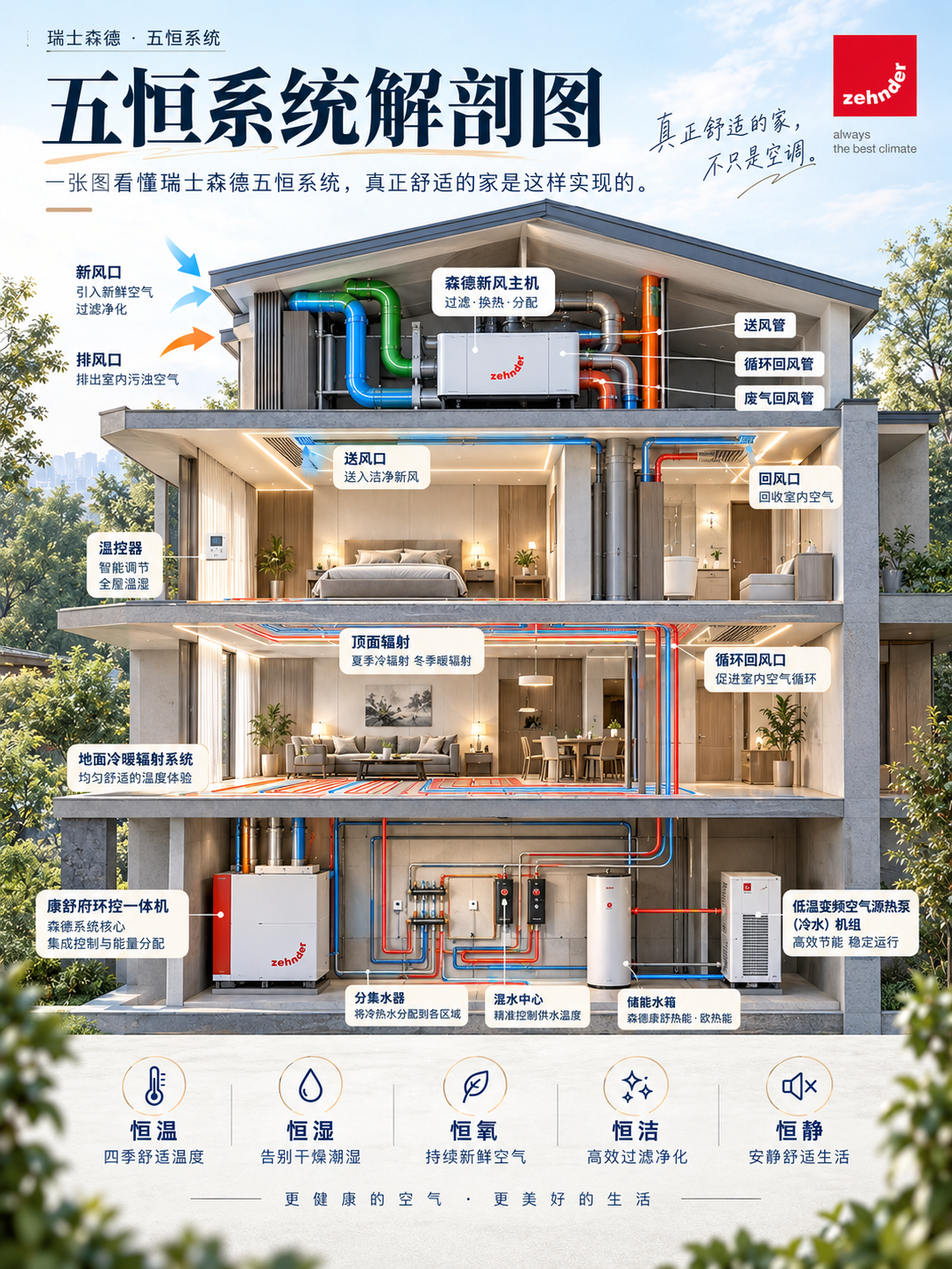 舒兰一栋别墅的五恒系统，到底藏了多少东西？